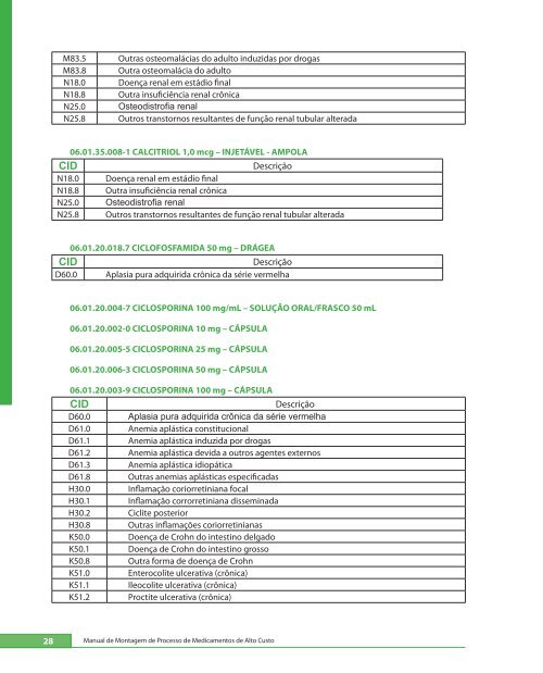 Manual de MontageM de Processo de MedicaMentos de alto custo