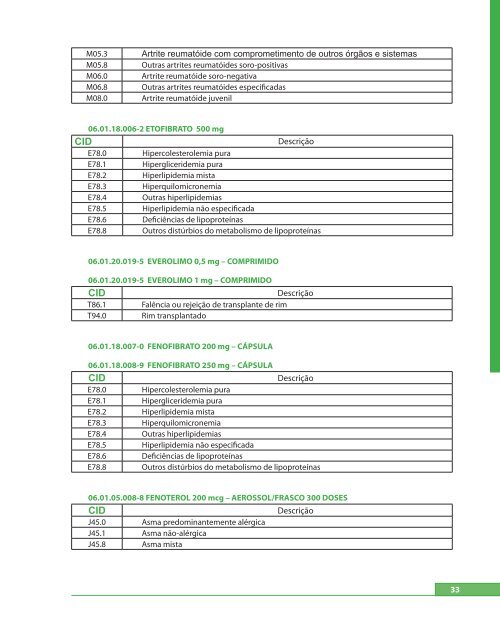 Manual de MontageM de Processo de MedicaMentos de alto custo