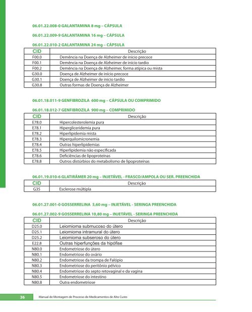 Manual de MontageM de Processo de MedicaMentos de alto custo