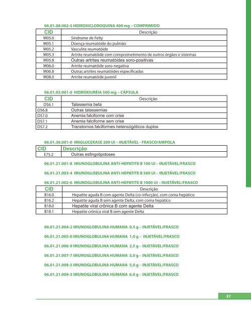 Manual de MontageM de Processo de MedicaMentos de alto custo