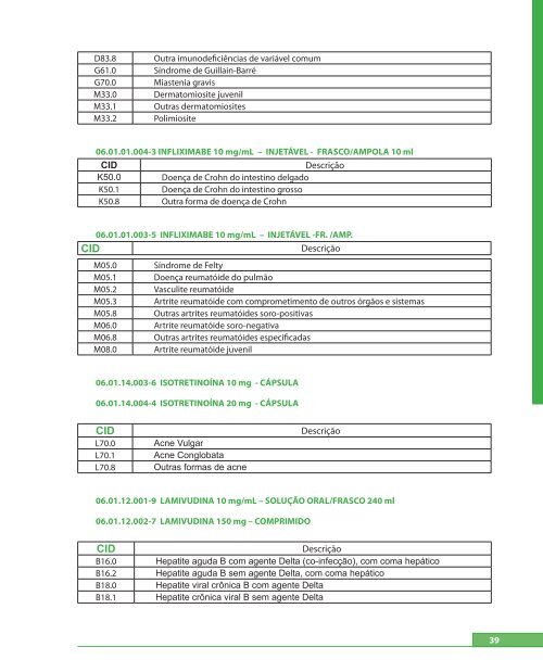 Manual de MontageM de Processo de MedicaMentos de alto custo