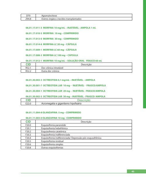 Manual de MontageM de Processo de MedicaMentos de alto custo