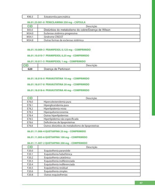 Manual de MontageM de Processo de MedicaMentos de alto custo