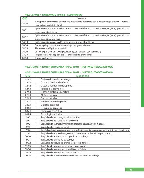 Manual de MontageM de Processo de MedicaMentos de alto custo