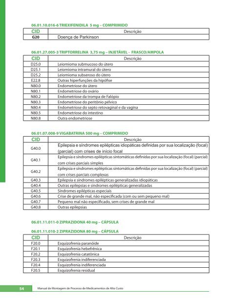 Manual de MontageM de Processo de MedicaMentos de alto custo