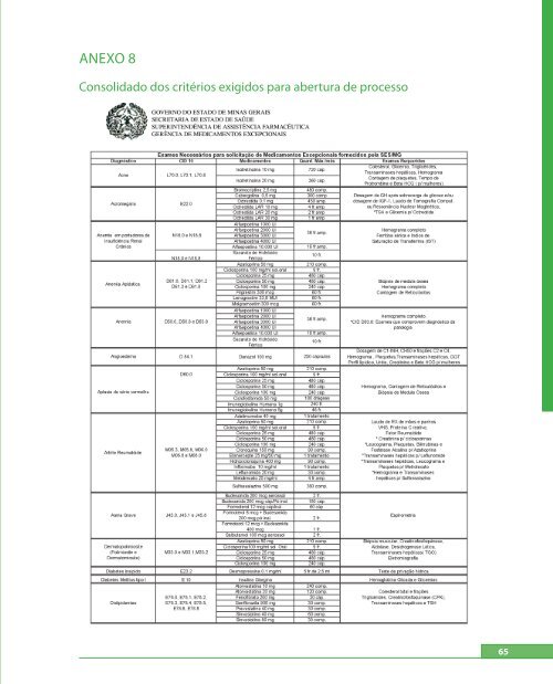 Manual de MontageM de Processo de MedicaMentos de alto custo