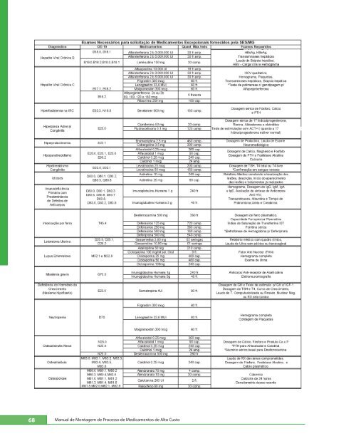 Manual de MontageM de Processo de MedicaMentos de alto custo