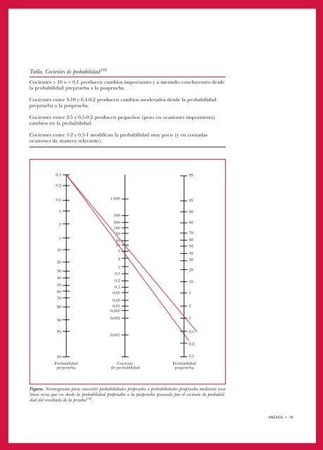 Doc. Rect - Guias en Gastroenterología