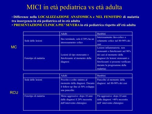 La malattie infiammatorie croniche intestinali - Ospedale Luigi Sacco