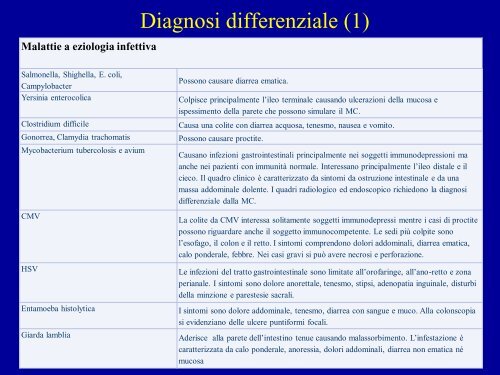 La malattie infiammatorie croniche intestinali - Ospedale Luigi Sacco