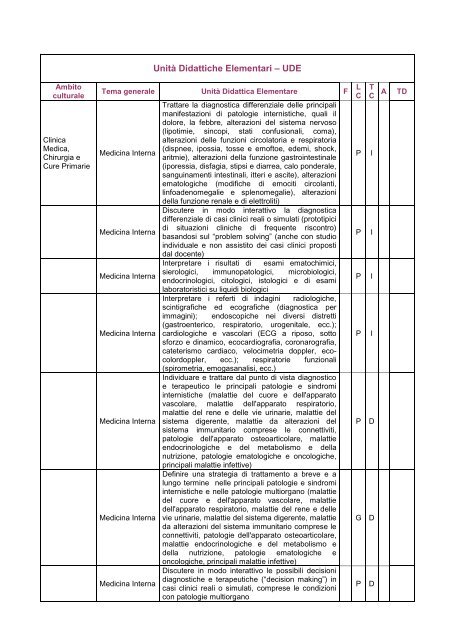 Guida ai Corsi Integrati (6°/I) - Facoltà di Medicina e Chirurgia ...