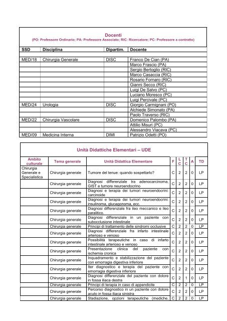 Guida ai Corsi Integrati (6°/I) - Facoltà di Medicina e Chirurgia ...