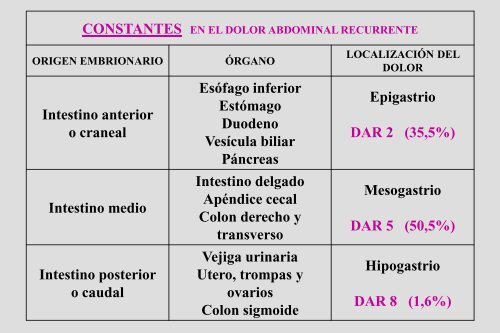 Dolor Abdominal Recurrente Dr. Cueto Rua.pdf - codajic