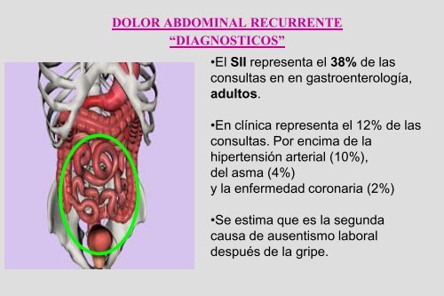 Dolor Abdominal Recurrente Dr. Cueto Rua.pdf - codajic