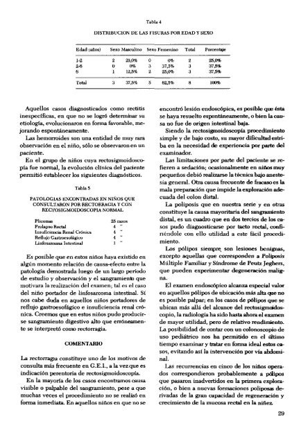 Rectorragia y Rectosigmoidoscopia en el nirio - SciELO