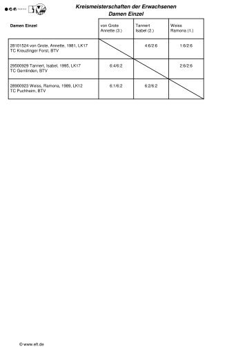 Ergebnisse Aktive als Download - Tcolching.de