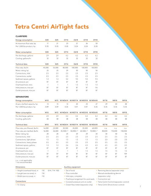 Whey separators and clarifiers for sound performance - Tetra Pak