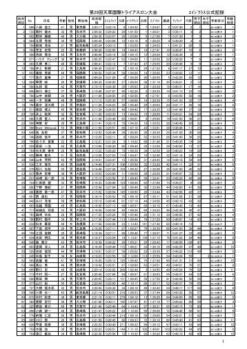 13amakusa_age