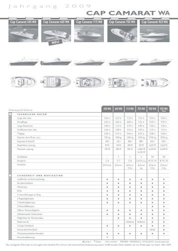 Inventarliste als PDF-Datei öffnen - THALMANN Boote & Yachten