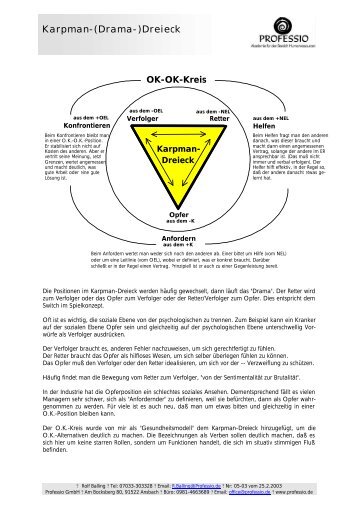 Karpman-(Drama-)Dreieck - ttg team training GmbH