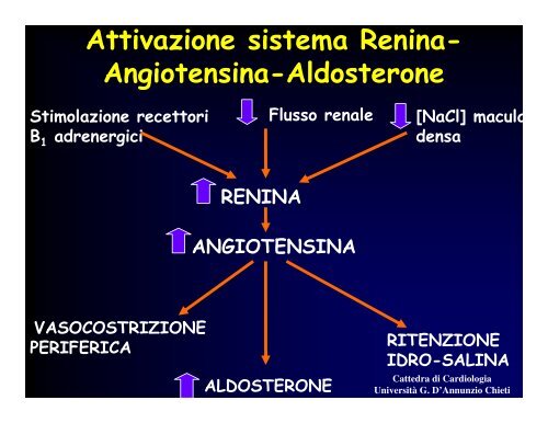 insufficienza cardiaca.pdf - Università Gabriele d'Annunzio