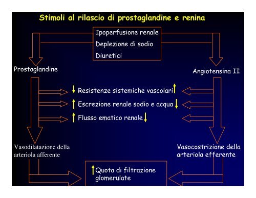 insufficienza cardiaca.pdf - Università Gabriele d'Annunzio