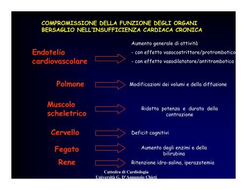 insufficienza cardiaca.pdf - Università Gabriele d'Annunzio