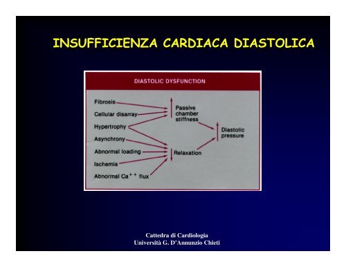 insufficienza cardiaca.pdf - Università Gabriele d'Annunzio