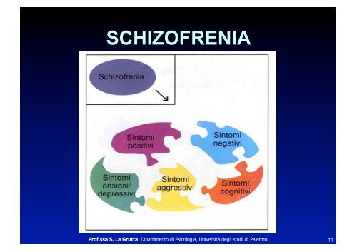 La schizofrenia