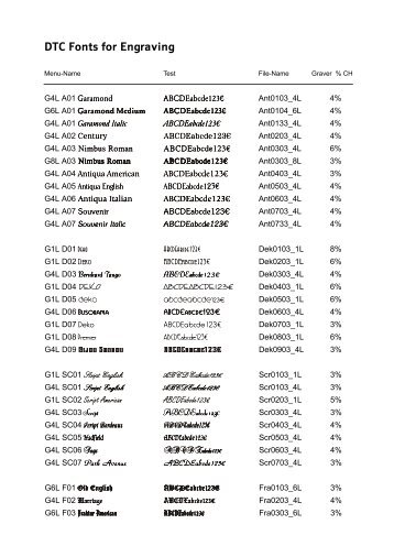 DTC Fonts for Engraving - Thiemig.de