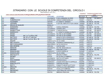 stradario competenza circolo 1 - 1° Circolo - Sesto Fiorentino