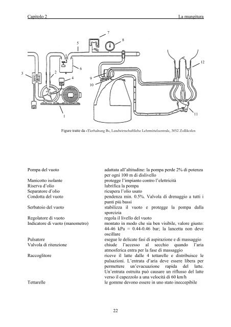 Manuale per la trasformazione del latte sulle alpi ticinesi - Agroscope