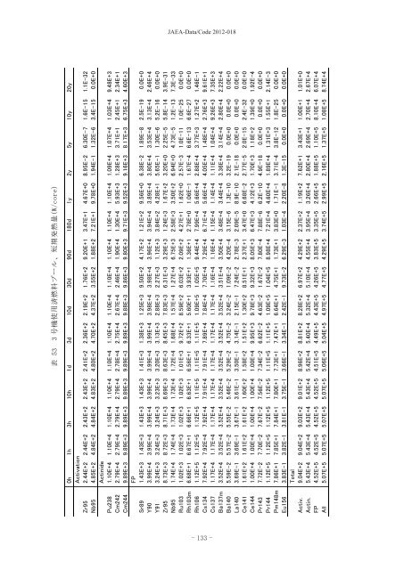 JAEA-Data-Code-2012-018