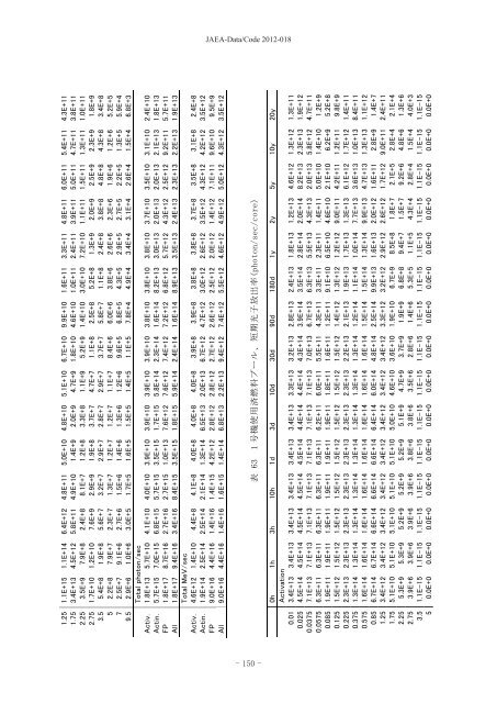 JAEA-Data-Code-2012-018