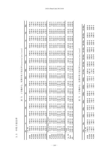 JAEA-Data-Code-2012-018