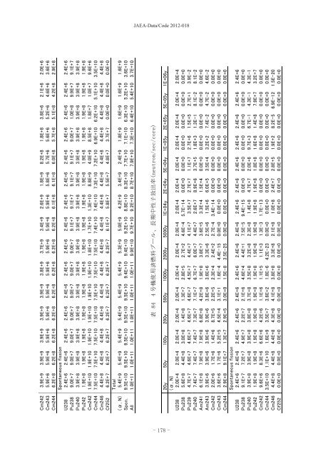 JAEA-Data-Code-2012-018