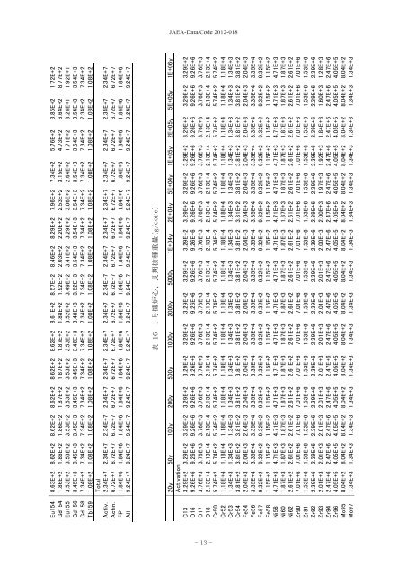 JAEA-Data-Code-2012-018