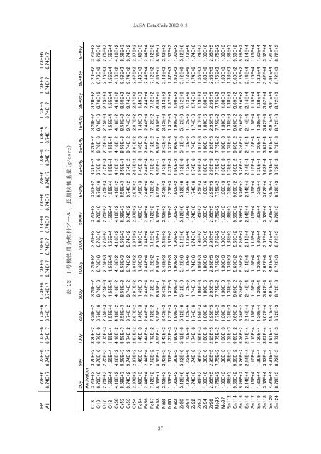 JAEA-Data-Code-2012-018