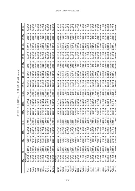 JAEA-Data-Code-2012-018