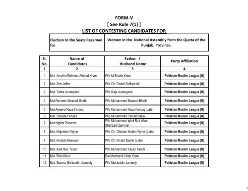 Form-V-Reserved-Punjab%20(National%20Assembly)