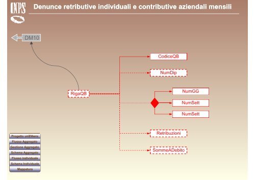 Denunce retributive e contributive individuali mensili - Giuseppe ...