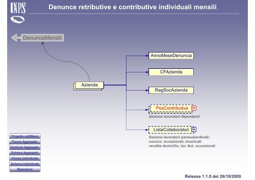 Denunce retributive e contributive individuali mensili - Giuseppe ...