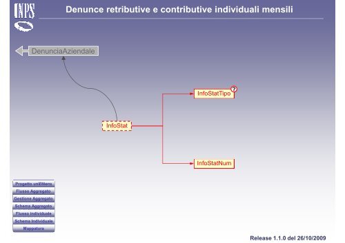 Denunce retributive e contributive individuali mensili - Giuseppe ...