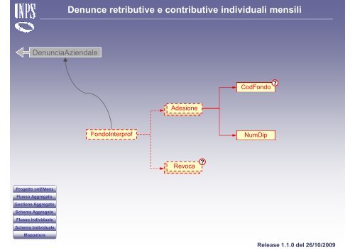 Denunce retributive e contributive individuali mensili - Giuseppe ...