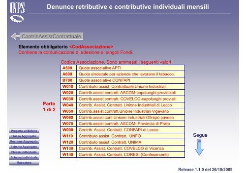 Denunce retributive e contributive individuali mensili - Giuseppe ...
