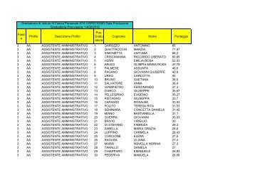 GRADUATORIA ISTITUTO PROVVISORIA 3^FASCIA ATA originale