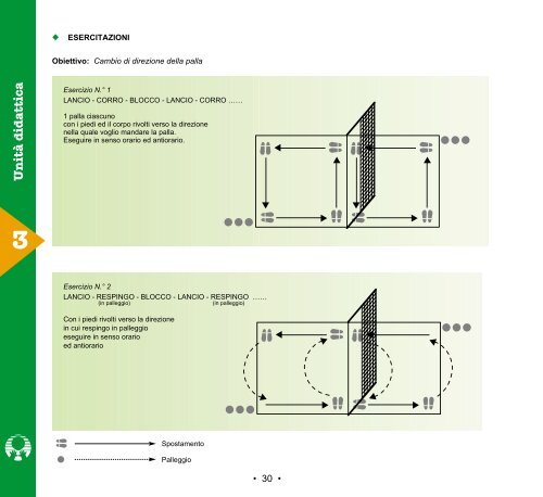 MiniVolley Un Gioco - Forma e fitness