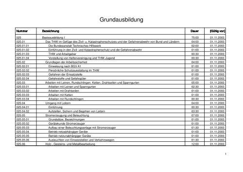 Grundausbildung - THW Ortsverband Moers