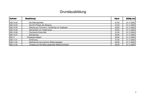 Grundausbildung - THW Ortsverband Moers