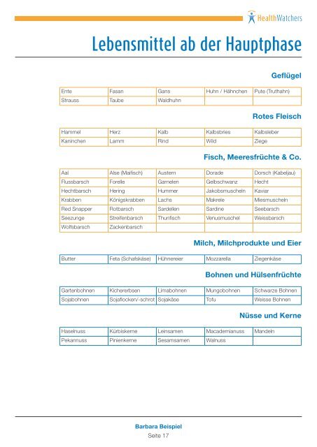 HealthWatchers Beispiel-Ernährungsplan